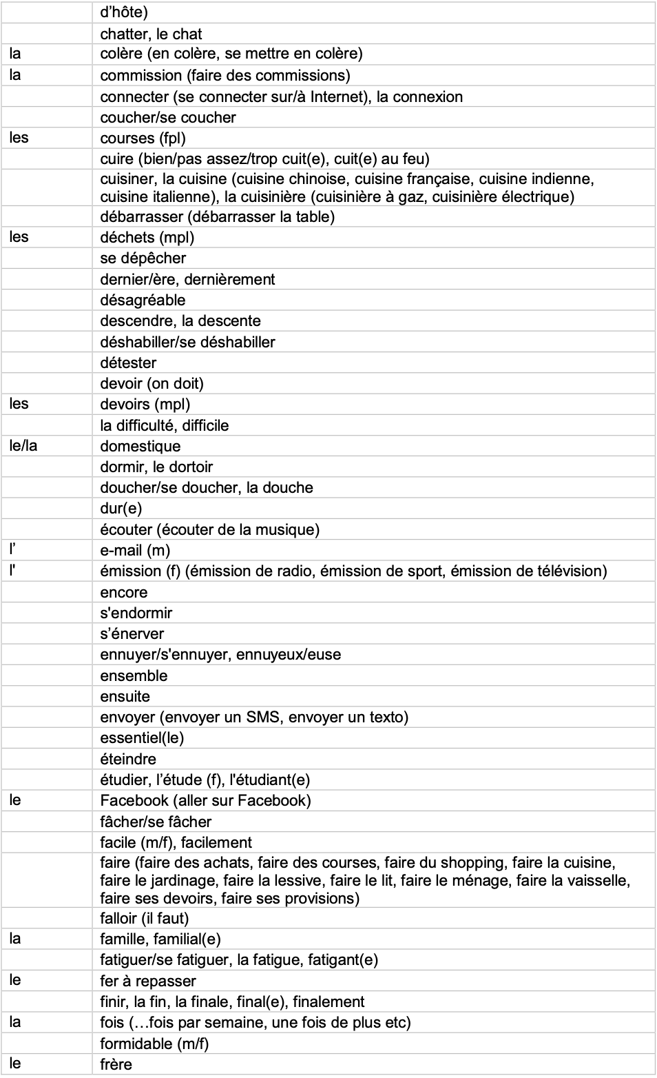 IGCSE French_Minimum_Core_Vocabulary_by_Topic